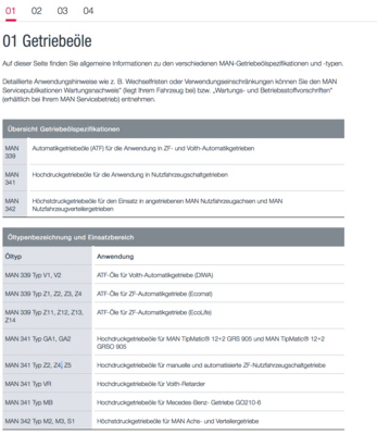 MAN Getriebeöle