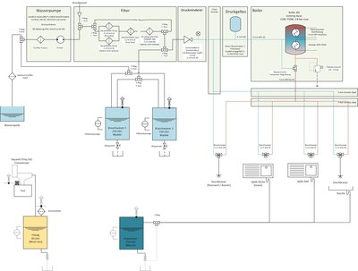 20160530 MANfred Wasser Blockschema.jpg