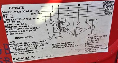 Schmierintervalle Renault
