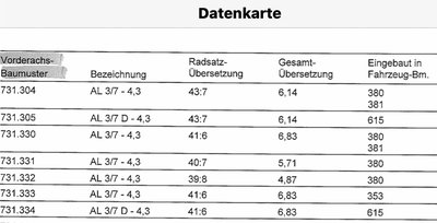 731.331 beim 1222 AF