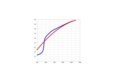 OM 366 LA 240 PS Euro1 vs Euro2.jpg