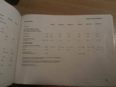 Einstellwerte Euro0
