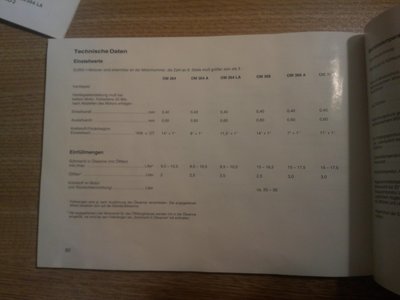 Einstellwerte Euro1