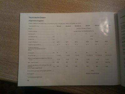 Allgemeine Angaben Euro1