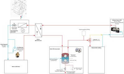Blockschema Heizung mit Wärmetauscher_1.jpg