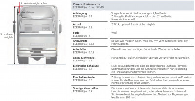 Hella_Umrissleuchten_vo.JPG
