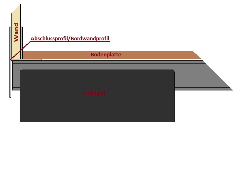 So in etwa würde der Kotflügel dann im Aufbau &quot;verschwinden&quot;, in der Realität währe der Kofferaubau natürlich nicht parallel zur Oberkante vom Kotflügel sondern würde nach außen schräg abfallen. Das kann man mit Paint aber nur schlecht, bzw. sehr aufwendig malen. Zur Vorstellung meines wirren Gedankenganges sollte es aber hoffentlich reichen.