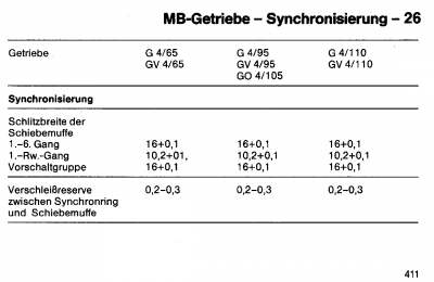 Syncronisierung.png