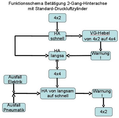 Schema_Standard.jpeg