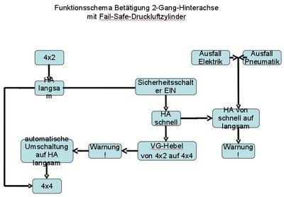 Schema_Fail-Safe.jpeg