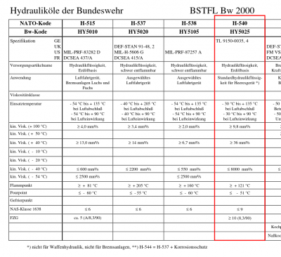 hydrauliköl-bw.png