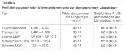 ARL_1977_Montagerahmen-LTR.jpg