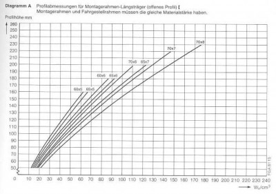 ARL_1986_Montagerahmen-LTR.jpg