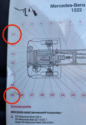 Schmierplan