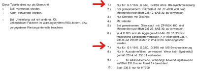 BeVo_Getriebe_G3_welches_Oel_03_b.jpg