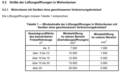 Womo_Lueftung_01.jpg