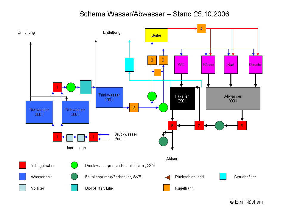 Wasserinstallation_KAT.png