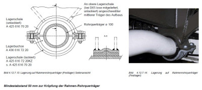 ARL_U3000-5000_Mittenlagerung.jpg
