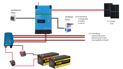 230 V Skizze