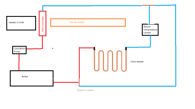 Setup with rtl.png