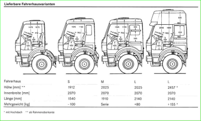 mercedes Fahrerhaus.PNG