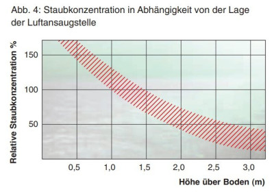 MANN_Luftansaugstelle.jpg