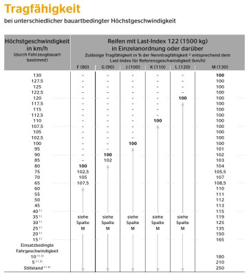 Reifentragfaehigkeit_im_Stillstand.jpg