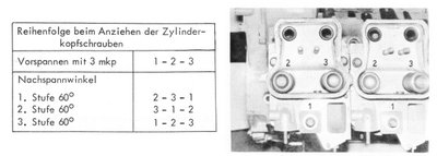 Zylinderkopfschrauben