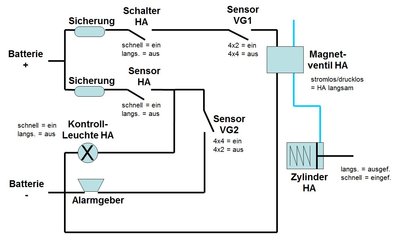Zweigangachse_Schaltplan.jpg