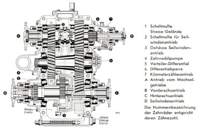 Verteilergetriebe.jpg