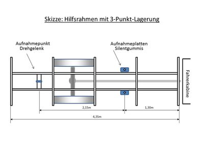 Skizze: Hilfsrahmen mit 3-Punkt-Lagerung