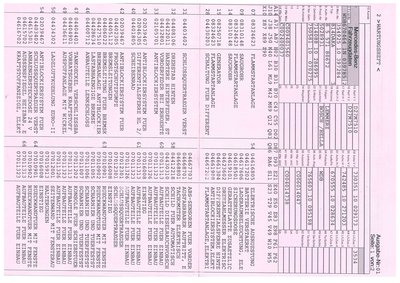 Ausstattungsliste 1 meins Vario
