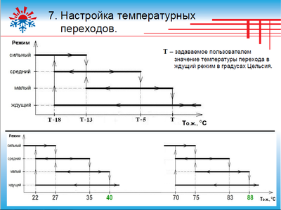 Графики температурных переходов..png