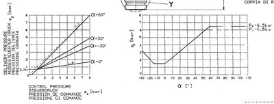 A0014313212_ALB-Regler_WABCO_Kennlinien.JPG