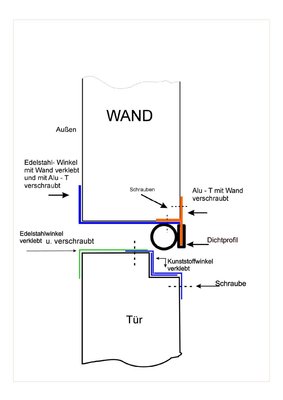Konstrukt. Tür.JPG