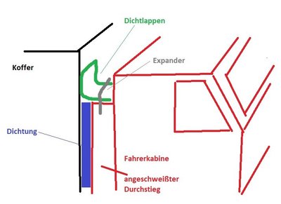 Dichtung.jpg