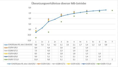Übersetzung GV4 65 im Vergleich zu anderen.JPG