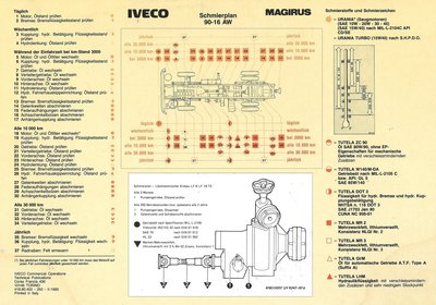schmierplan9016.jpg