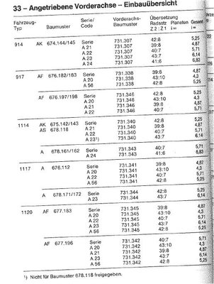 gear transmission ratio  917AF _ 917 AK front axle.JPG