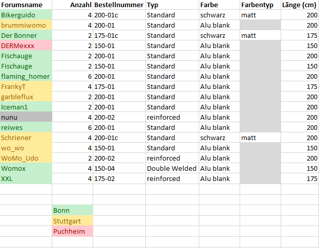 Sammelbestellung_Sandbleche5.PNG