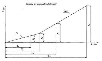 Kennlinie_Hinterfeder_01.JPG