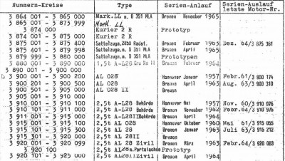 Hanomag_Aufstellung_der_Fahrgestell-Nummernreihen_Lastkraftwagen.jpg