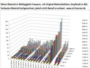 Diagramm_Material_Daemm_Eigenschaften_verbautes_Mat_sit-livecam_de-300x225.jpg