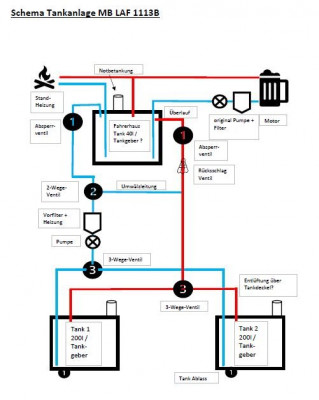 Schema Tankanlage MB LAF 1113B.JPG