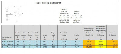 2022_04_13 Festigkeitsberechnung Träger 50_30.JPG