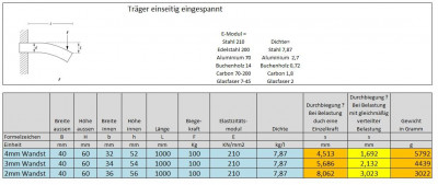 2022_04_13 Festigkeitsberechnung Träger.JPG