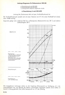 OM636_Dauerleistung_A.png