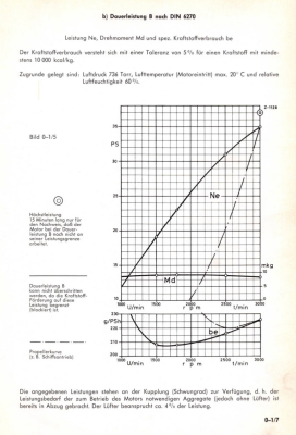 OM636_Dauerleistung_B.png