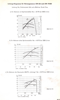 OM636_Leistungsdiagramme.png