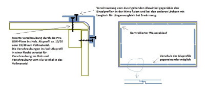 Dach für Holzkoffer.jpg